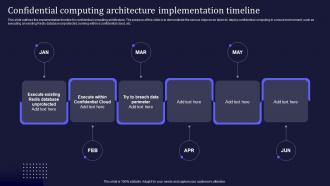 Confidential Computing V2 Architecture Implementation Timeline
