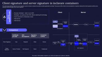 Confidential Computing V2 Client Signature And Server Signature In Inclavare Containers