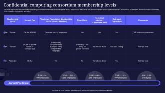 Confidential Computing V2 Consortium Membership Levels Ppt Inspiration Structure