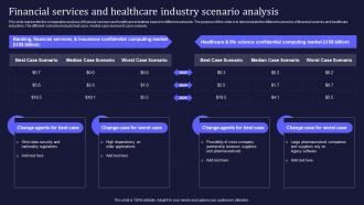 Confidential Computing V2 Financial Services And Healthcare Industry Scenario Analysis