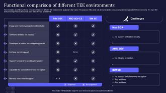 Confidential Computing V2 Functional Comparison Of Different Tee Environments