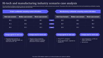 Confidential Computing V2 HI Tech And Manufacturing Industry Scenario Case Analysis