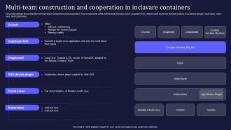 Confidential Computing V2 Multi Team Construction And Cooperation In Inclavare Containers