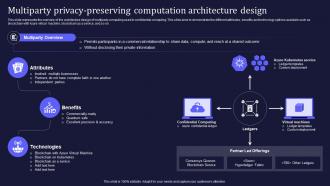 Confidential Computing V2 Multiparty Privacy Preserving Computation Architecture Design