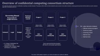 Confidential Computing V2 Overview Of Confidential Computing Consortium Structure