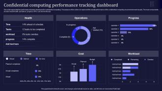 Confidential Computing V2 Performance Tracking Dashboard Ppt Inspiration Aids