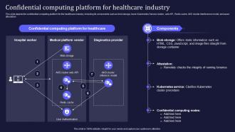 Confidential Computing V2 Platform For Healthcare Industry Ppt Infographics Grid