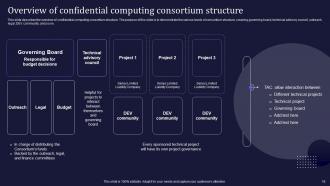 Confidential Computing V2 Powerpoint Presentation Slides Template Graphical