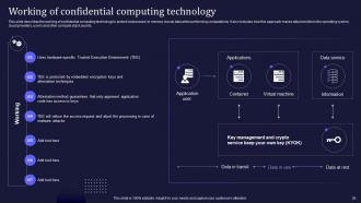 Confidential Computing V2 Powerpoint Presentation Slides Unique Graphical