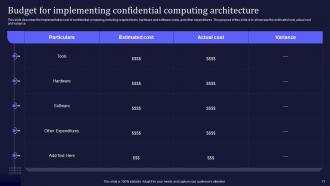 Confidential Computing V2 Powerpoint Presentation Slides Interactive Captivating