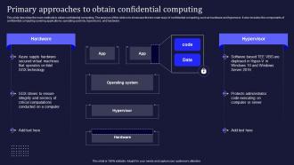 Confidential Computing V2 Primary Approaches To Obtain Confidential Computing