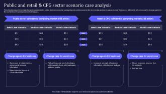 Confidential Computing V2 Public And Retail And CPG Sector Scenario Case Analysis