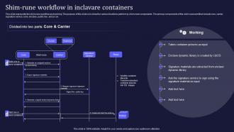 Confidential Computing V2 Shim Rune Workflow In Inclavare Containers