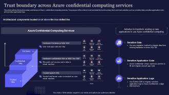 Confidential Computing V2 Trust Boundary Across Azure Confidential Computing Services