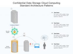 Confidential data storage cloud computing standard architecture patterns ppt presentation diagram