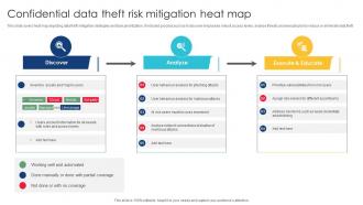 Confidential Data Theft Risk Mitigation Heat Map