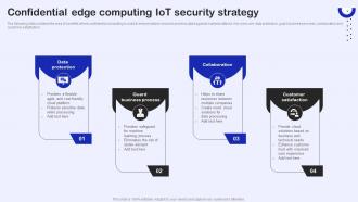 Confidential Edge Computing IoT Security Strategy