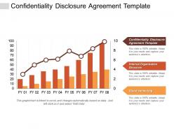 Confidentiality disclosure agreement template internal organizational structure cloud computing cpb