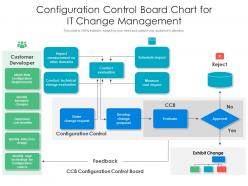 Configuration control board chart for it change management