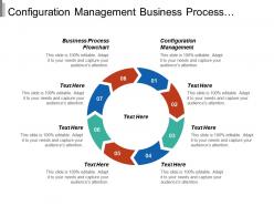Configuration management business process flowchart bpm lifecycle stakeholders responsibilities cpb