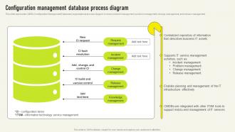 Configuration Management Database Comprehensive Guide For Deployment Strategy SS V