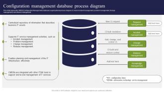Configuration Management Database Process Diagram ICT Strategic Framework Strategy SS V
