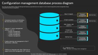 Configuration Management Database Process Implementation Of ICT Strategic Plan Strategy SS