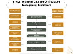 Configuration Management Improvements Development Planning Software Process