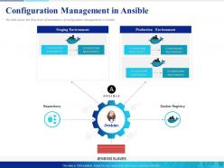 Configuration Management In Ansible Containerized Powerpoint Presentation Format