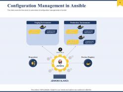 Configuration Management In Ansible Ppt Powerpoint Presentation Ideas Mockup