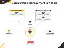 Configuration management in ansible production environment ppt powerpoint layouts