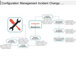 Configuration management incident change release capacity