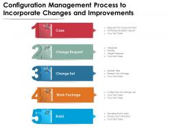 Configuration management process to incorporate changes and improvements