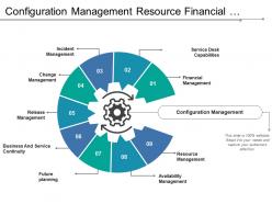 Configuration management resource financial change business service