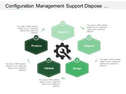 Configuration Management Support Dispose Design Validate Produce