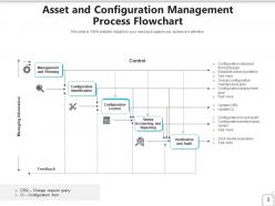 Configuration process flowchart management planning organization strategy