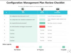 Configuration process flowchart management planning organization strategy
