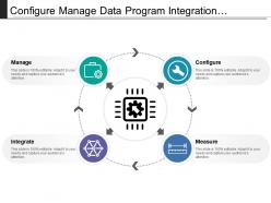 Configure manage data program integration with circles and icons