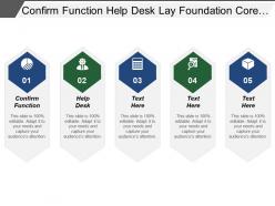 Confirm Function Help Desk Lay Foundation Core Competencies