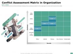 Conflict assessment matrix in organization likelihood ppt powerpoint presentation file deck