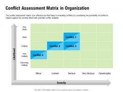 Conflict assessment matrix in organization serious ppt powerpoint presentation slides display