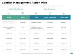 Conflict Management Action Plan Obligations Ppt Powerpoint Presentation File Gallery