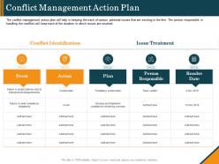Conflict Management Action Plan Ppt Powerpoint Template Slides