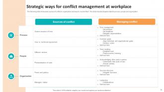 Conflict Management At Workplace Powerpoint Ppt Template Bundles