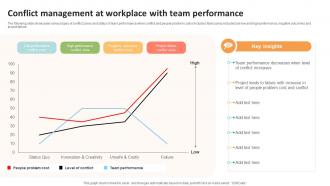 Conflict Management At Workplace With Team Performance