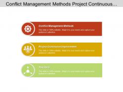 Conflict management methods project continuous improvement risk assessment reports cpb