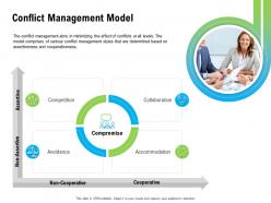 Conflict management model avoidance ppt powerpoint presentation show