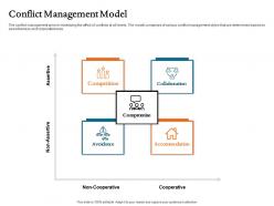 Conflict management model collaboration ppt ideas