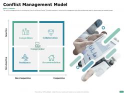 Conflict management model non cooperativ ppt powerpoint presentation file icon