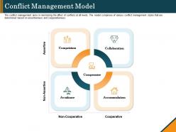 Conflict management model ppt powerpoint presentation model master slide